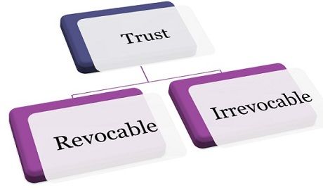 How to Tell if the Trust is Revocable or Irrevocable Learn the Facts