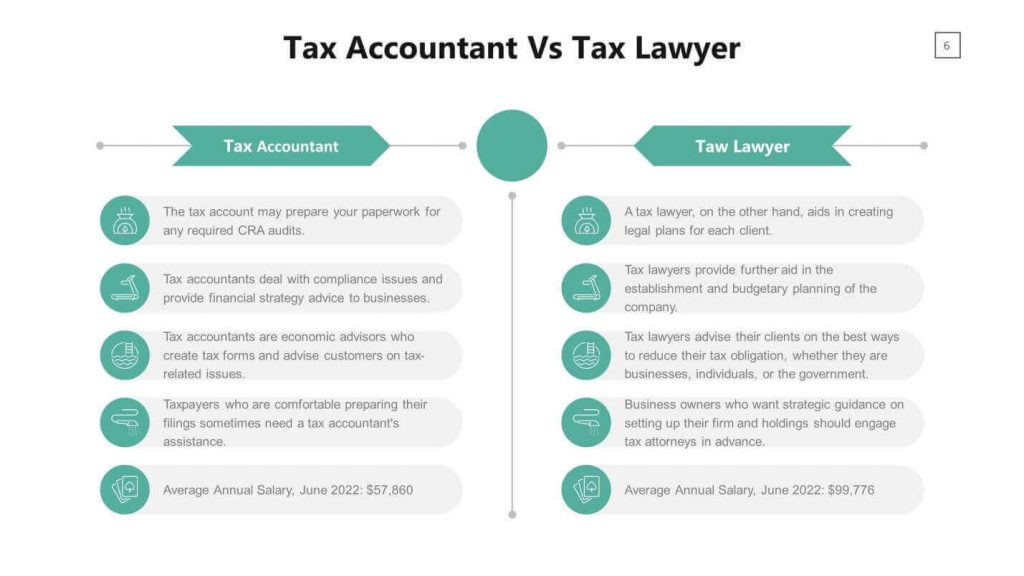 Tax Accountant vs Tax Lawyer